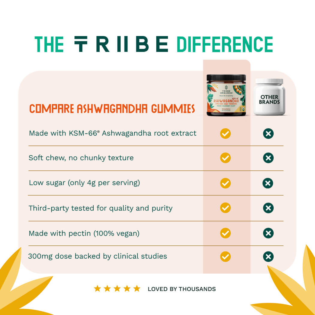 Ashwagandha for Kids and Teens - TRIBE ORGANICS