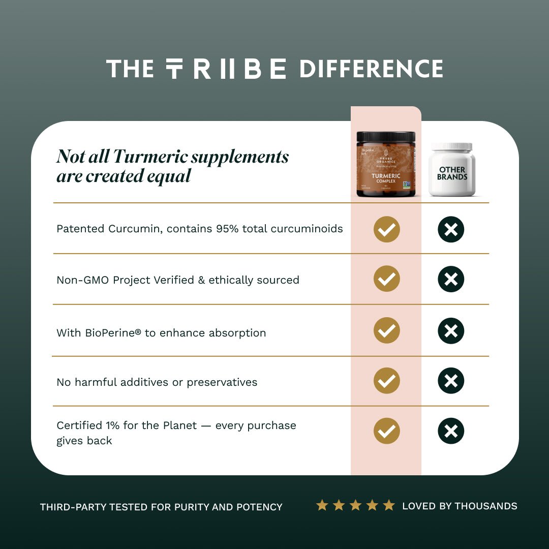 Turmeric Capsules Complex - TRIBE ORGANICS