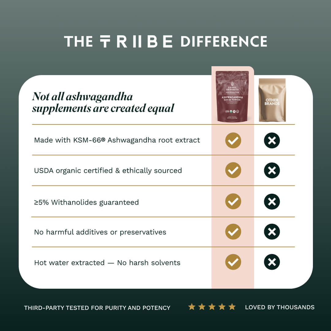 Ashwagandha KSM-66 Powder - TRIBE ORGANICS